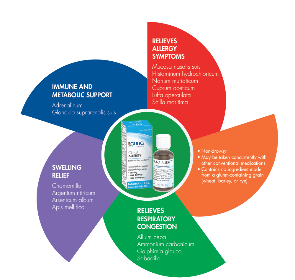 GUNA ALLERGY 30ml Drops