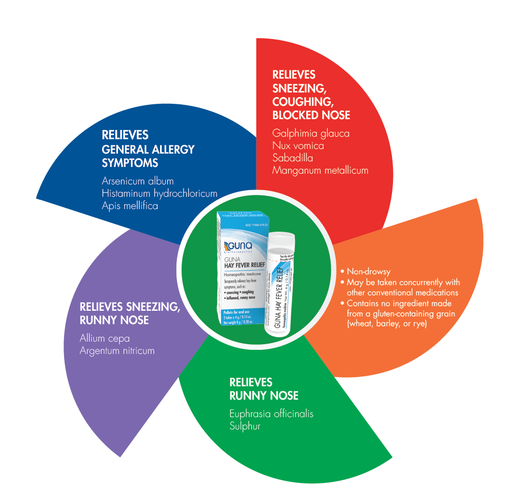 GUNA HAY FEVER RELIEF Pellets for Oral Use