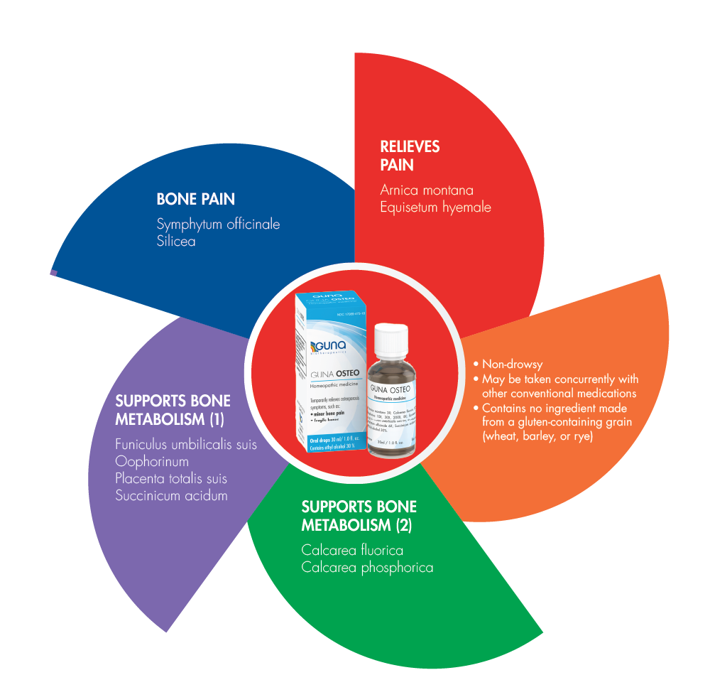 GUNA OSTEO 30ml Drops
