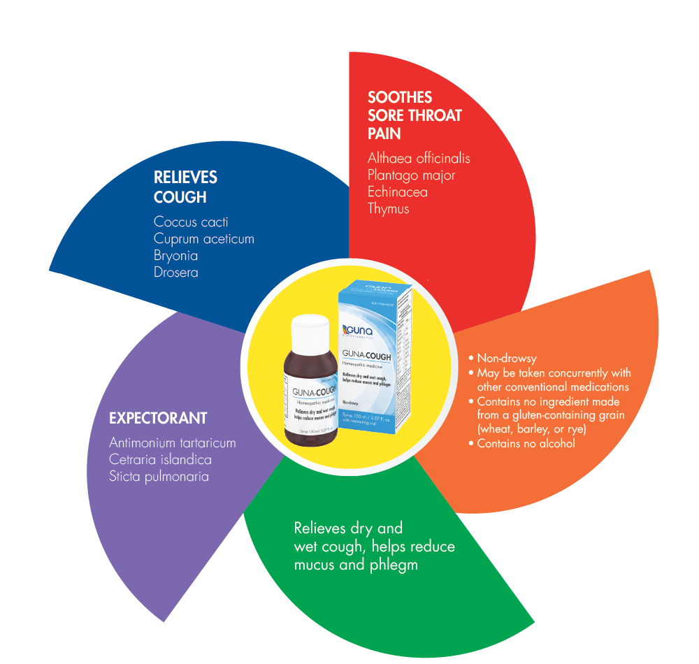 GUNA-COUGH 150ml Bottle