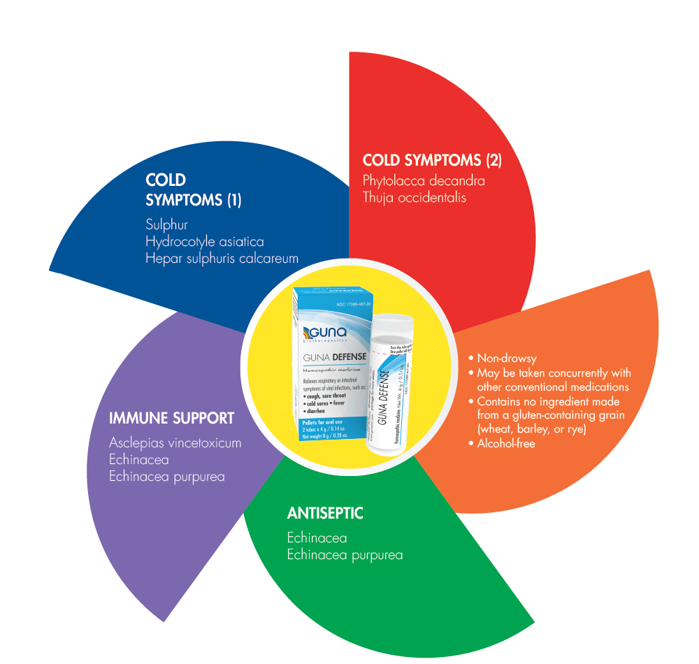 GUNA DEFENSE Pellets for Oral Use