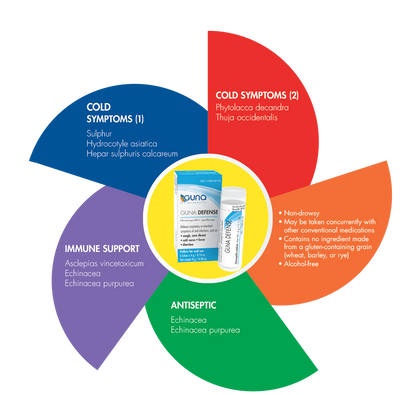 GUNA DEFENSE Pellets for Oral Use