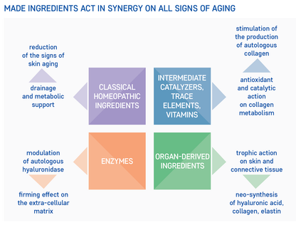 MADE 10 Vials Pack of 10 vials of 2ml