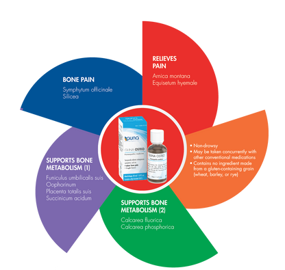 GUNA OSTEO 30ml Drops